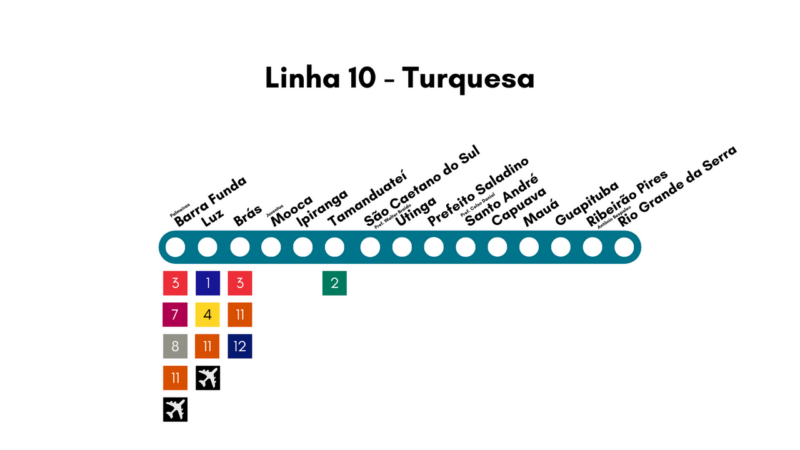 Linha 10-Turquesa terá mudanças neste fim de semana